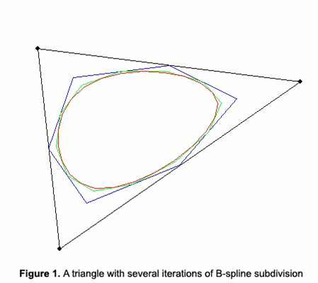 bspline iterations